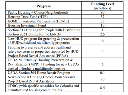 Accessible, informative image related to NAHMA housing programs and funding opportunities for afford.